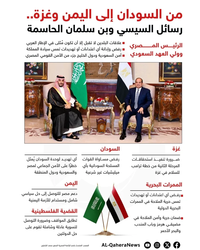 من السودان إلى اليمن وغزة.. رسائل السيسي وبن سلمان الحاسمة