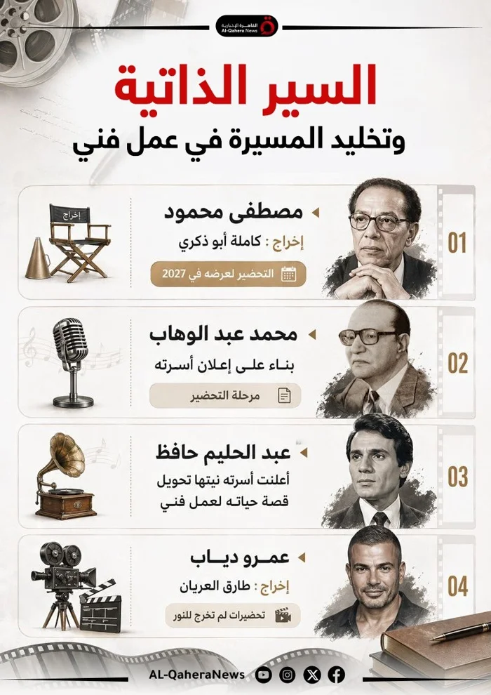 السير الذاتية وتخليد المسيرة في عمل فني