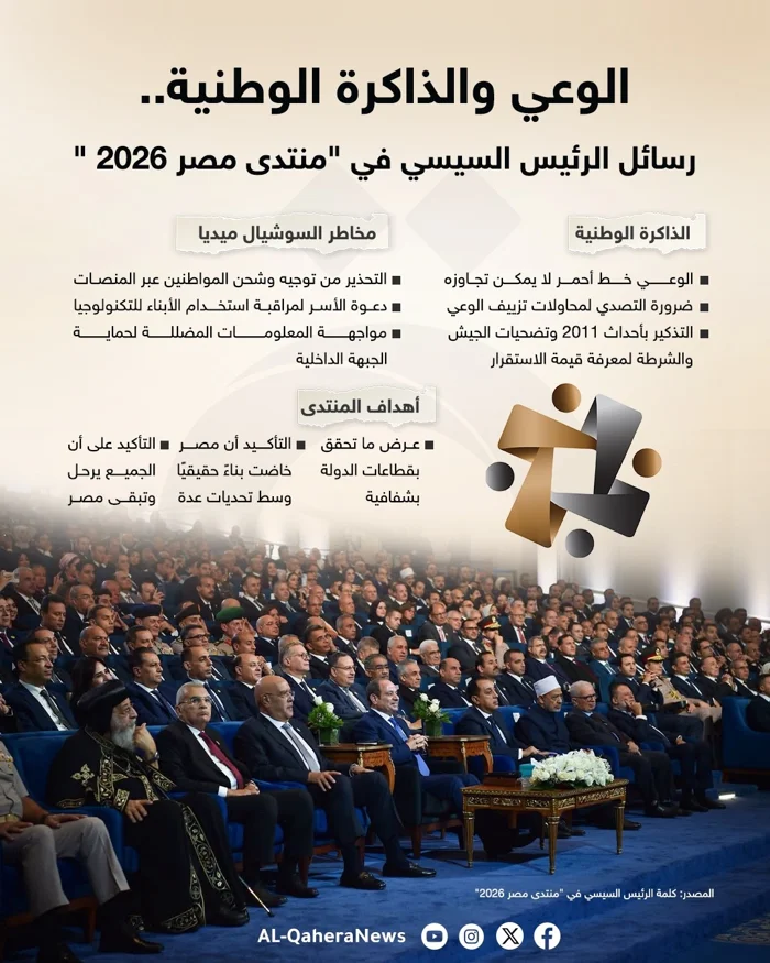الوعي والذاكرة الوطنية.. رسائل الرئيس السيسي في “منتدى مصر 2026”