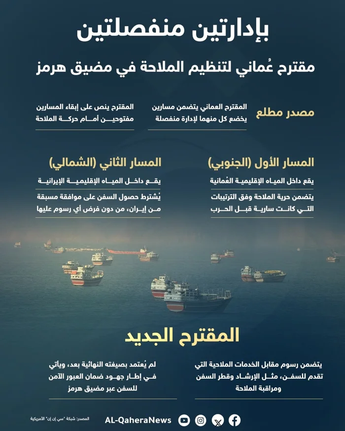 بإدارتين منفصلتين.. مقترح عُماني لتنظيم الملاحة في مضيق هرمز