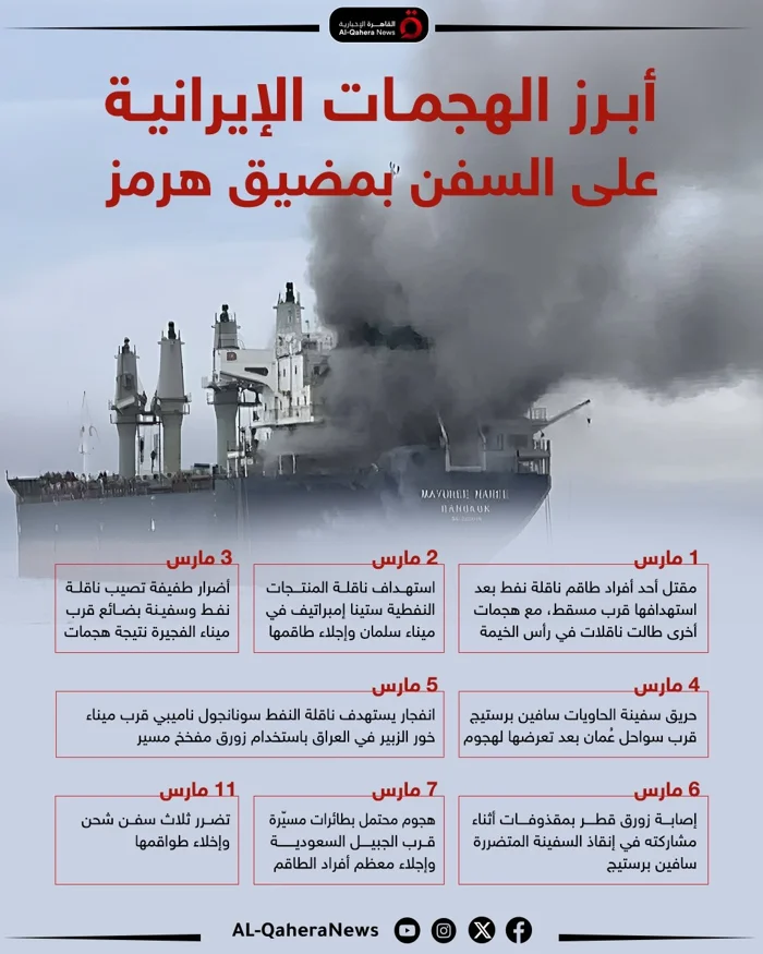 أبرز الهجمات الإيرانية على السفن التي تمر عبر مضيق هرمز