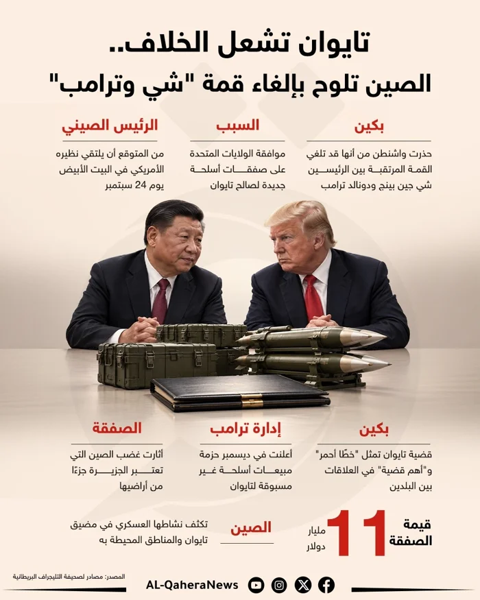 تايوان تشعل الخلاف.. الصين تلوح بإلغاء قمة “شي وترامب”