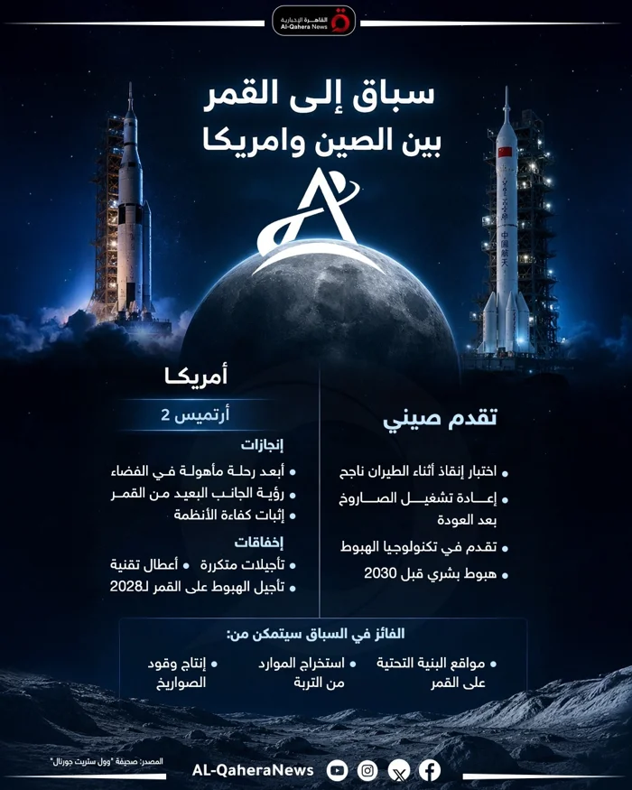 سباق إلى القمر بين الصين وأمريكا