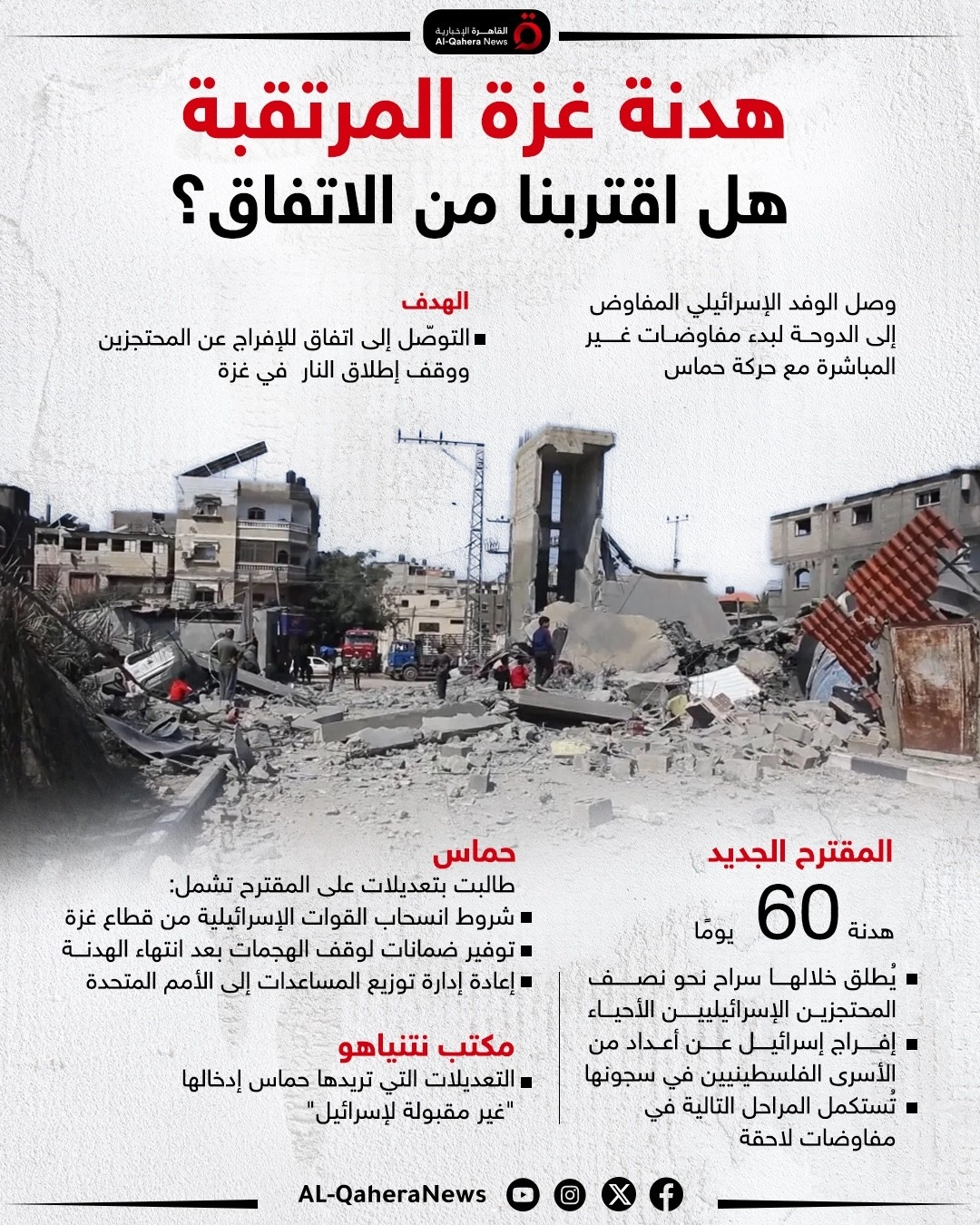 هدنة غزة المرتقبة.. هل اقتربنا من الاتفاق؟