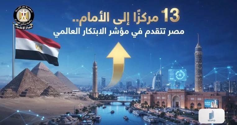 مصر تتقدم في مؤشر الابتكار العالمي 2026