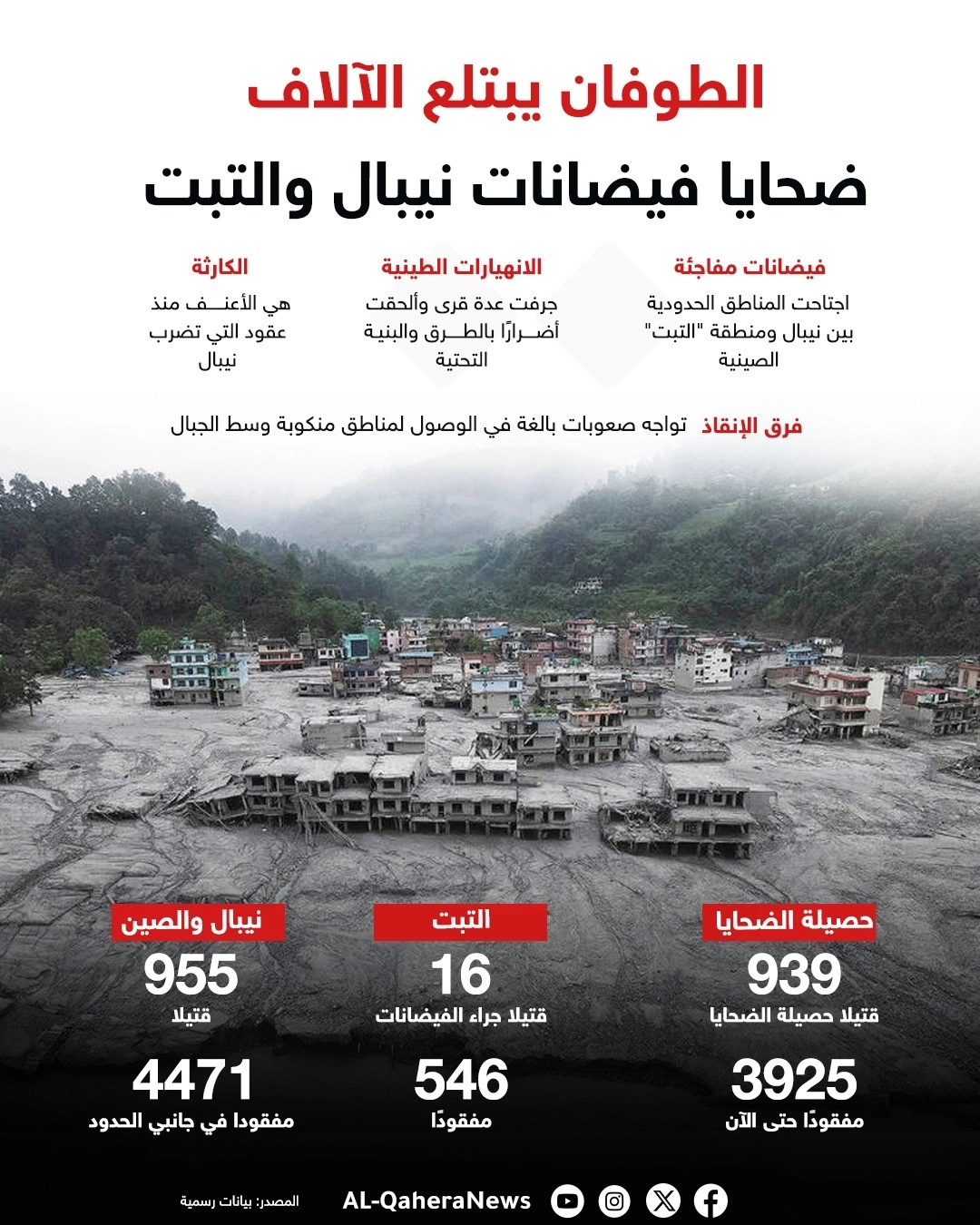 الطوفان يبتلع الآلاف.. ضحايا فيضانات نيبال والتبت