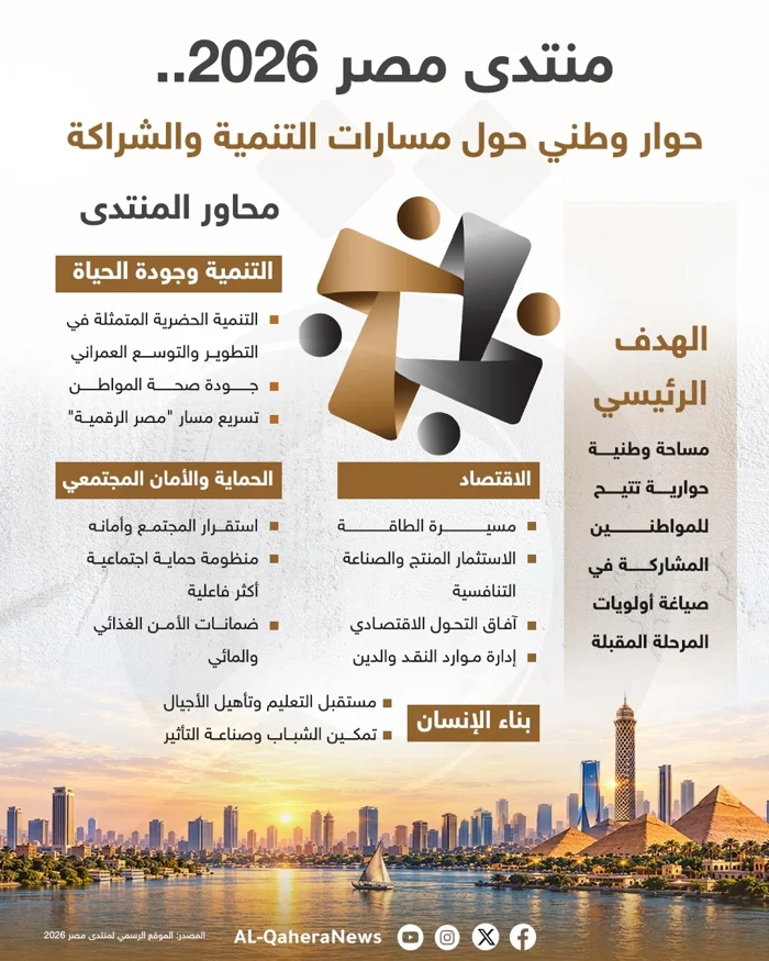 منتدى مصر 2026.. حوار وطني حول مسارات التنمية والشراكة