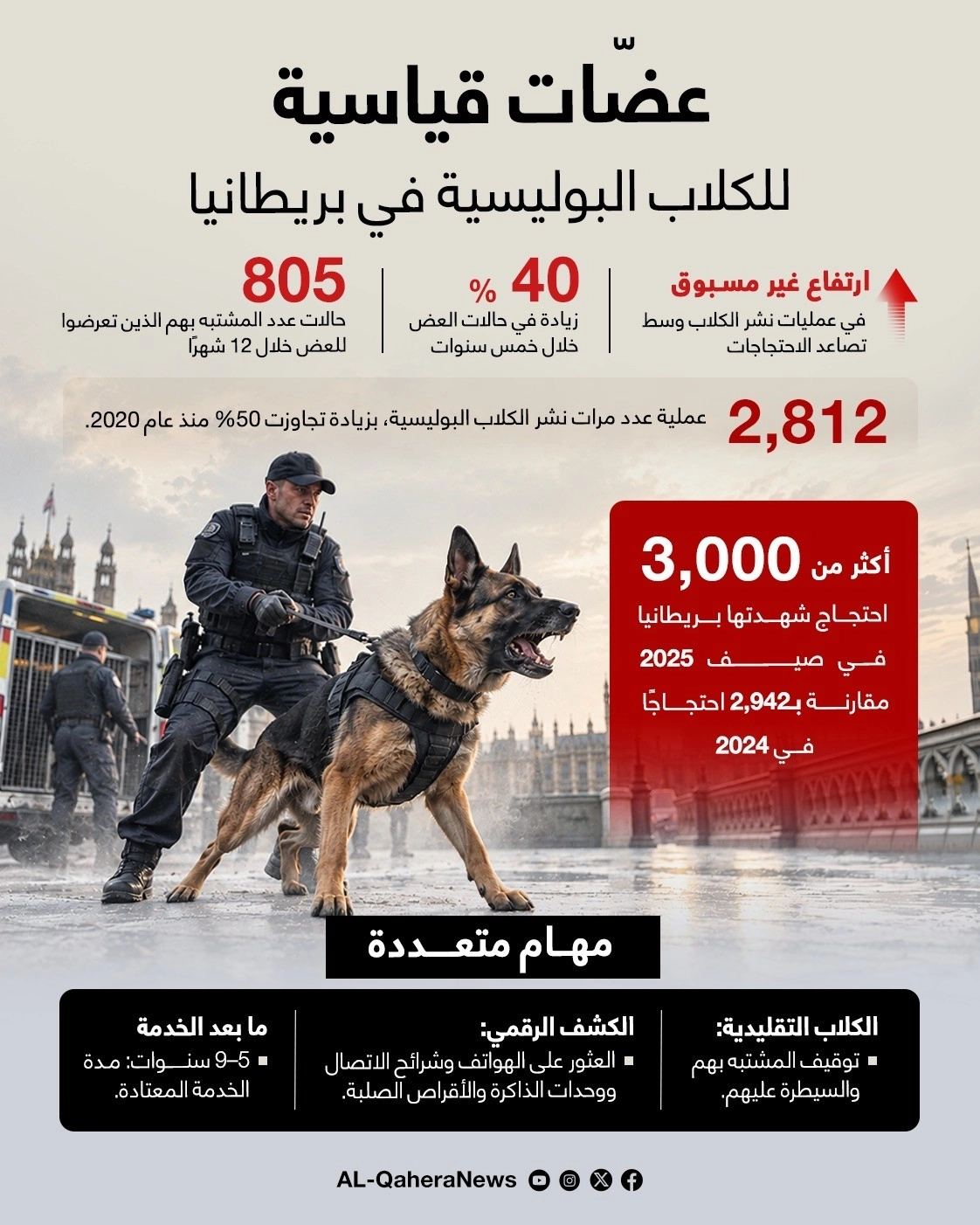 عضات قياسية للكلاب البوليسية في بريطانيا