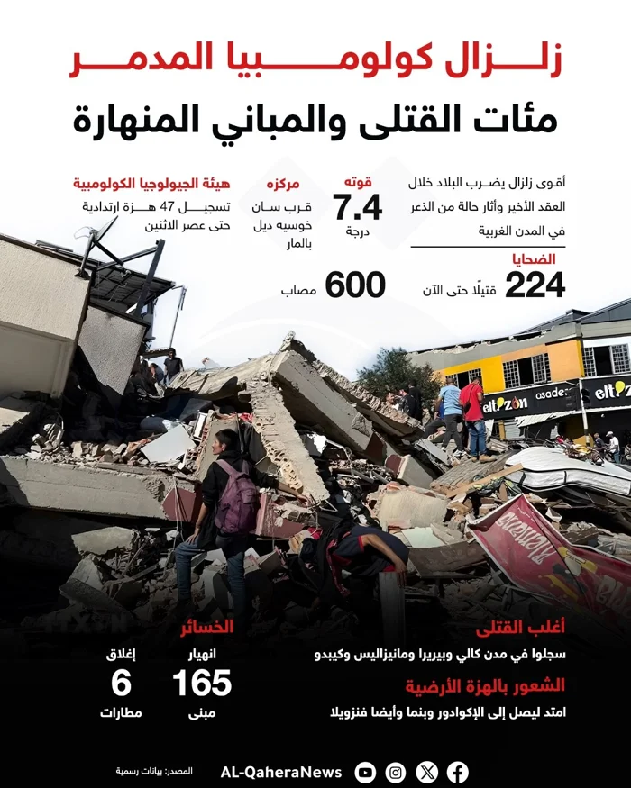 زلزال كولومبيا المدمر.. مئات القتلى والمباني المنهارة